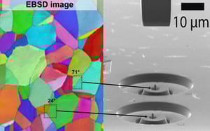 Composite image of EBSD mapping and SEM image showing location selection for micropillar compression.
