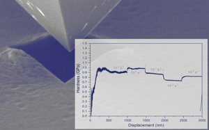 Example of strain rate dependent testing by strain rate jump analysis (SRJ).